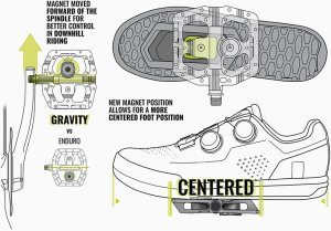 Evoca Pedały MAGPED GRAVITY 200NM (Enduro, Downhill), Magnetyczne z blokami, Siła magnesu 200Nm dla rowerzystów >75kg, Czarne (NEW) 6
