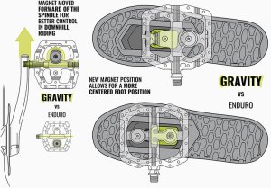 Evoca Pedały MAGPED GRAVITY 200NM (Enduro, Downhill), Magnetyczne z blokami, Siła magnesu 200Nm dla rowerzystów >75kg, Czarne (NEW) 7