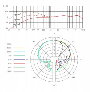 sE V7 Chrome - Mikrofon dynamiczny 3