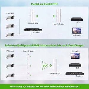 Adalov CPE365 mostek sieciowy bezprzewodowy przedłużenia sieci kamery 5