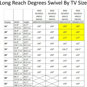 Multibrackets MB-6539 TV Wall-Mount Bracket for TVs up to 75" / 40kg 14