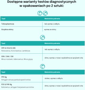Lab-V Antygen FCV & FHV  Szybki test diagnostyczny dla kotów 2 szt. 4