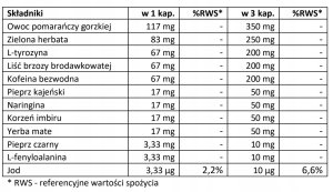 MEX MEX NUTRITION - Lipo Shred - 120caps. 8