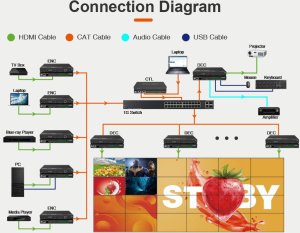 Vivolink VLVWIP2000-CTL bez kategorii 3