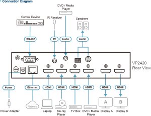 Przełącznik ATEN VP2420 4 x 2 True 4K Presentation Matrix Switch mit Multi View 4