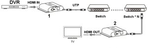 System przekazu sygnału AV EXTENDER HDMI-EX-200-4K 6