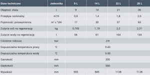 Stacja zmiękczająca wodę Bosch Aqua AQ4000S 22 2