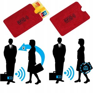 Etui ochronne antykradzieżowe RFID na karty płatnicze RC-K-1199 6