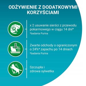 Karma sucha dla kota PURINA ONE Indoor Formula 3 x 2,8kg 5