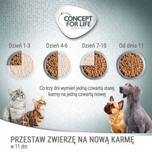 Sucha karma dla kota Concept for Life Sensitive 10 kg 3