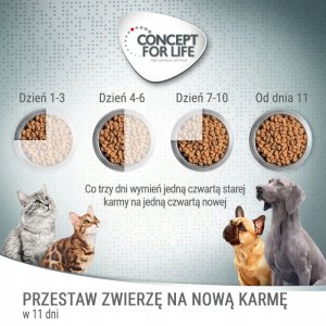 Sucha Karma Dla Kota Concept For Life Maine Coon Kurczak 10 kg 3