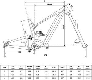 Rower elektryczny Kellys Theos R50 LTD P 29/27,5 725Wh 95Nm 3