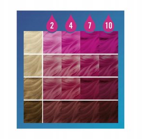 SCHWARZKOPF_Live Drops zmywalna farba do włosów Petal Pink 30ml 4