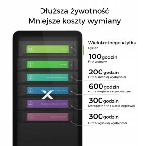 xTool SafetyPro™ AP2 oro valytuvas 2