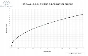 MIXER KITCHEN CERALOOK BC174AA 11