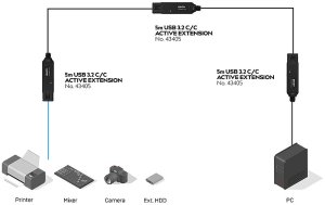 Kabel USB Lindy USB-C - USB-C 5 m Czarny (43405) 4
