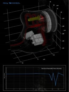 Słuchawki Moondrop MOONDROP METEOR - IEM w konfiguracji Tribrid 6