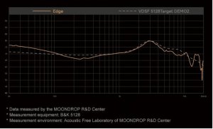 Słuchawki Moondrop Edge ANC szare 5