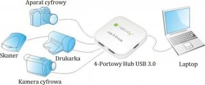 HUB USB Techly 4x USB-A 3.0 (IUSB3-HUB4-WH) 5