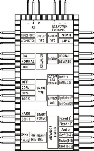 GPX Extreme Karta programująca do regulatorów GPX Extreme (GPX/002-05080) 2