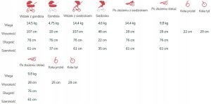 WÓZEK NEXT UP 2W1 LIMITED DRAGONFLY 809 /2022/5906724206030 3