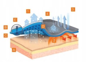 LS1085U Koszulka Base Layer z długim rękawem unisex szary S 5