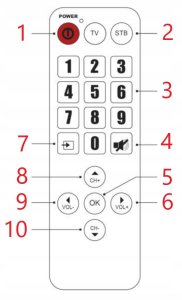 Pilot do dekodera Emos J50989 EM190/EM190S/EM190L dla seniora 4