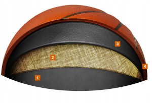 Wilson Wilson NBA All-Star 2024 Indianapolis Replica Ball WZ2015501XB Pomarańczowe 7 4