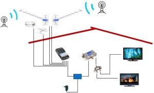 Wzmacniacz Masztowy Wielozakresowy Telmor WK-410 2