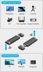 Adapter AV Vention Bezprzewodowy transmiter HDMI 5GHz 1080p (ADCB0) 5