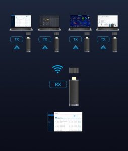 Adapter AV Vention Bezprzewodowy transmiter HDMI 5GHz 1080p (ADCB0) 6
