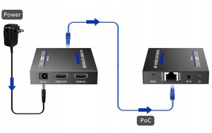 System przekazu sygnału AV EXTENDER HDMI-EX-70IR-4KV2 3