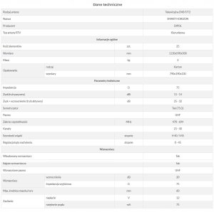 ANTENA KIERUNKOWA SMART-HORIZON 7