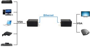 System przekazu sygnału AV EXTENDER VGA-EX-60 4