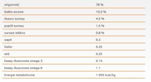 CALIBRA Cat Life Sterilised Turkey 200g 2