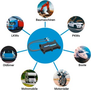 Moduł GPS Ksix IoT YUKAtrack easyWire 4G AIO GPS Car Tracker with SIM + Data Flat 2