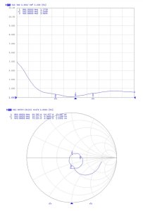 Antena Fiberglass 868MHz Helium Miner 4dBi LoraWan 6