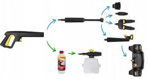 myjka ciśnieniowa 2700w 160bar 850l/h twin aquasweeper 5