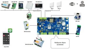 System alarmowy, automatyka domowa NeoGSM-IP/TPR-4xS-P/ZP 3