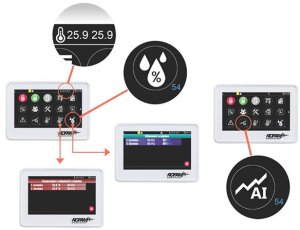 System alarmowy, automatyka domowa NeoGSM-IP/TPR-4xS-P/ZP 6