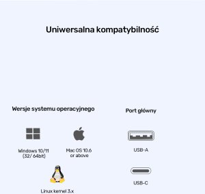 Stacja/replikator Unitek Universal DisplayLink Triple 4K USB-C/Thunderbolt (D1135AGY01) 16