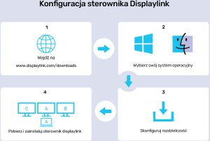 Stacja/replikator Unitek Universal DisplayLink Triple 4K USB-C/Thunderbolt (D1135AGY01) 17