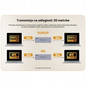 Unitek Rozdzielacz HDMI 4K 1 wejście 16 wyjść 4K@30Hz 2