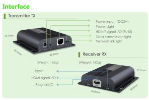 Molex PN HDBitT HDMI Extender Set 9