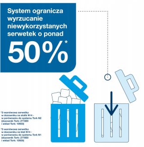 Tork Xpressnap Fit - Dozownik do serwetek na stolik, N14 - Czarny 2