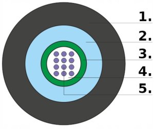 Kabel światłowodowy OS2 uniwersalny ZW-NOTKtsdD / U-DQ(ZW)BH - SM 12J 9/125 LSOH 5