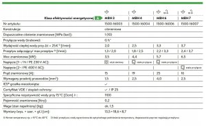 Ogrzewacz MBH6 - 5,7 kW/230V ciśnieniowy 6