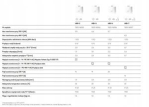 Ogrzewacz MBH6 - 5,7 kW/230V ciśnieniowy 10