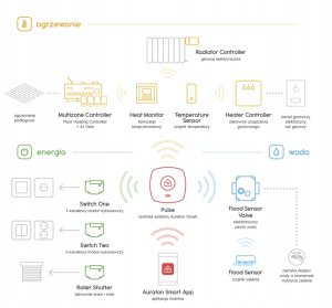 AURATON Water STOP Set 1/2" - SMART Zestaw Woda - STOP 1/2" 3