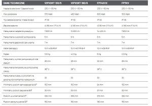 Pompa do wody brudnej FP7KV 3